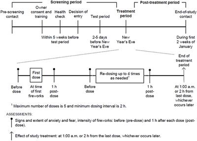 Use of Detomidine Oromucosal Gel for Alleviation of Acute Anxiety and Fear in Horses: A Pilot Study